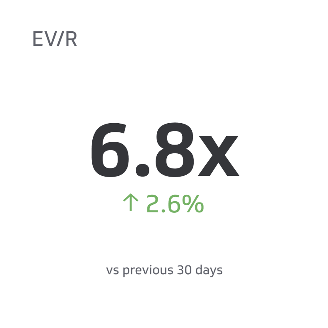 Related KPI Examples - Enterprise-Value-to-Revenue Multiple (EV/R) Metric